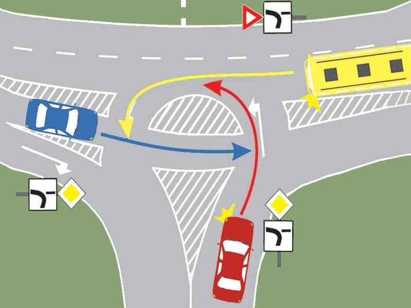 Care este ordinea de trecere prin intersecție a celor trei vehicule?