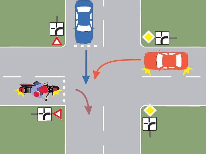 Care este ordinea de trecere prin intersecție a celor trei vehicule?