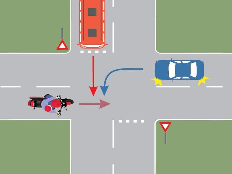 În ce ordine vor trece prin intersecție autovehiculele?