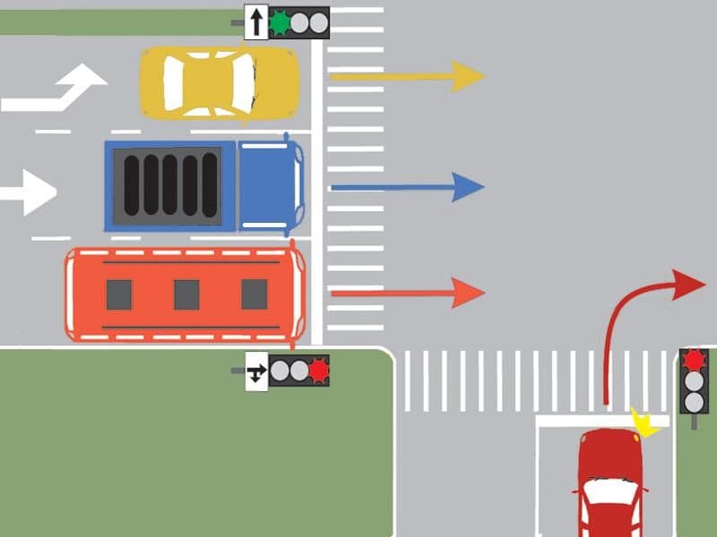 Care dintre autovehicule pot traversa intersecția din imagine?