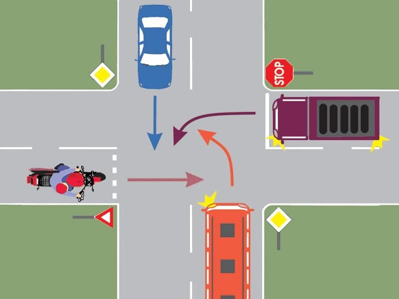 În ce ordine vor trece prin intersecție cele patru autovehicule?