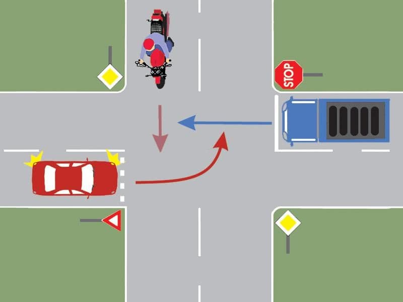 În ce ordine vor intra autovehiculele în intersecție?