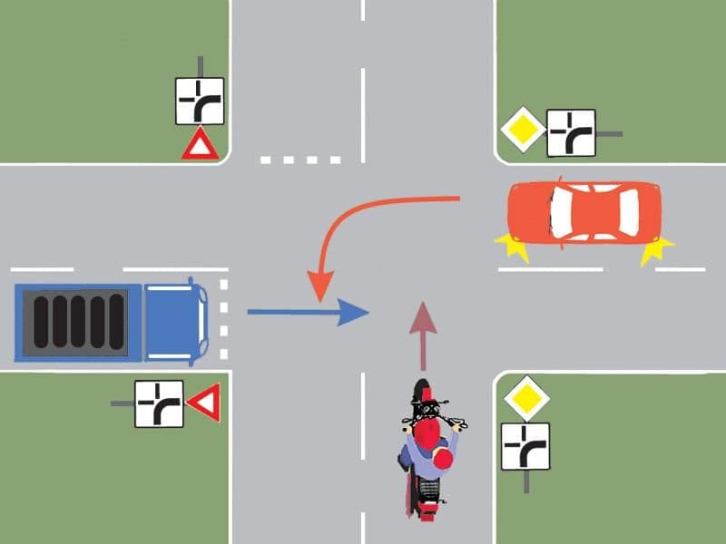 În ce ordine vor trece autovehiculele prin intersecția prezentată?