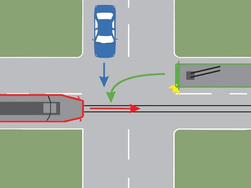 În ce ordine vor circula autovehiculele prin intersecţia prezentată?