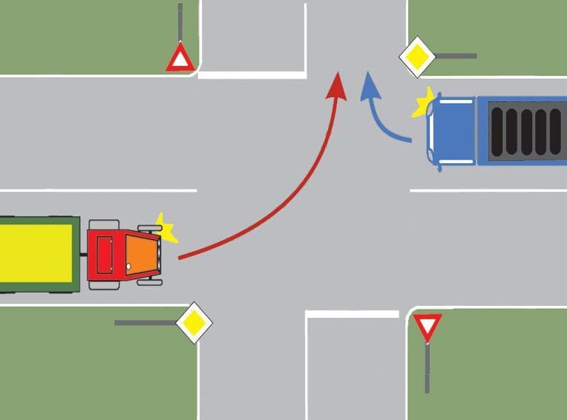 Pentru a schimba direcția, tractorul din imagine trebuie să cedeze trecerea autocamionului?