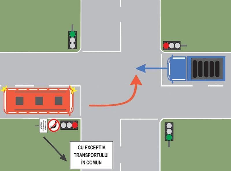 Cum trebuie să procedeze conducătorul autobuzului din imagine, dacă urmează să schimbe direcţia de mers la stânga?