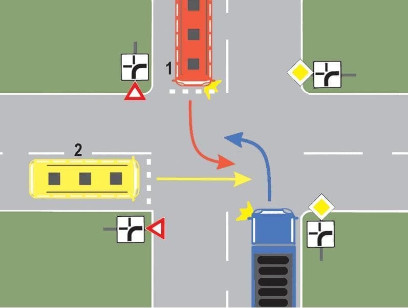 Care dintre conducătorii celor două autobuze trebuie să cedeze trecerea autocamionului?