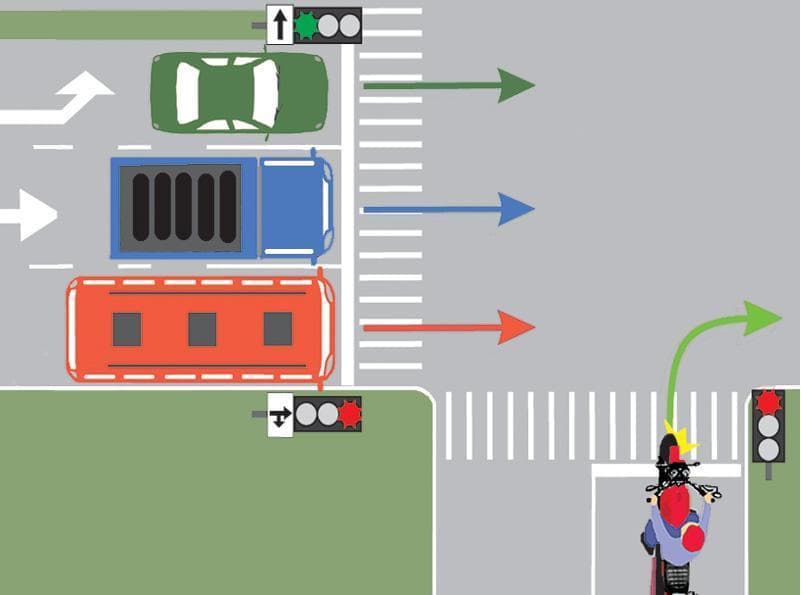 Care dintre cele patru autovehicule din imaginea alăturată au dreptul de a-şi continua deplasarea prin intersecţie?